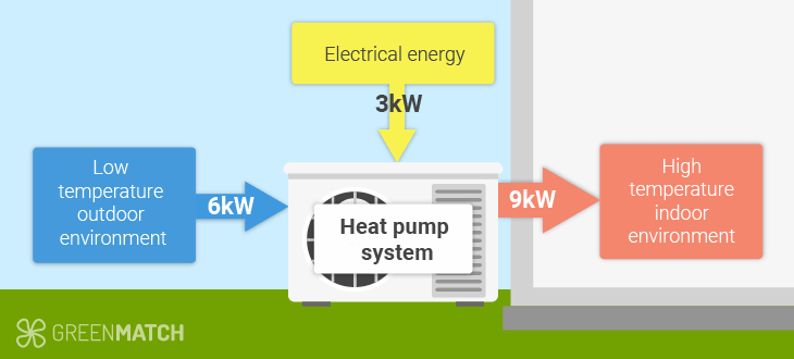 AIR-TO-WATER HEAT PUMP CONFIGURATIONS