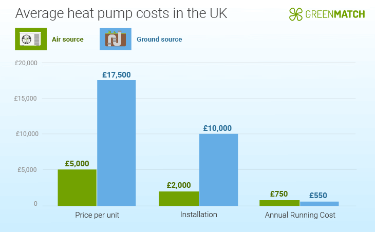 Swimming pool heat pump costs in the UK