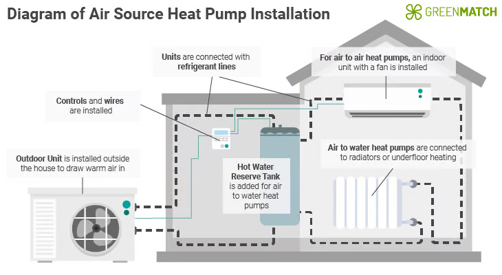 Air source heat pump installation process diagram