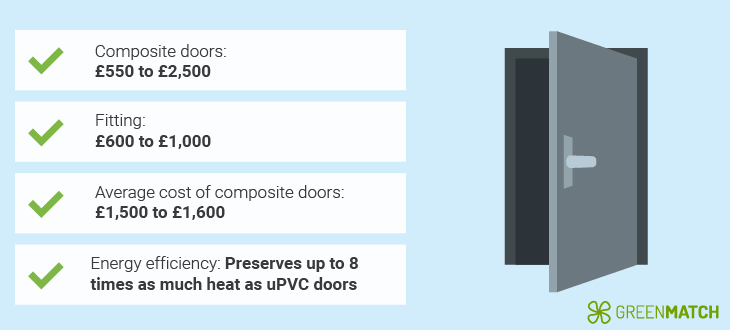 How much does a composite door cost