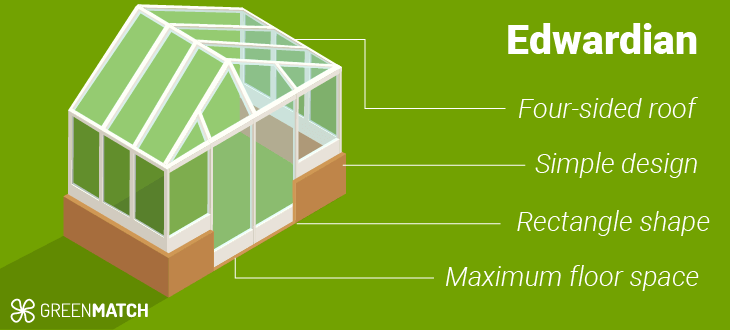 Edwardian conservatory diagram