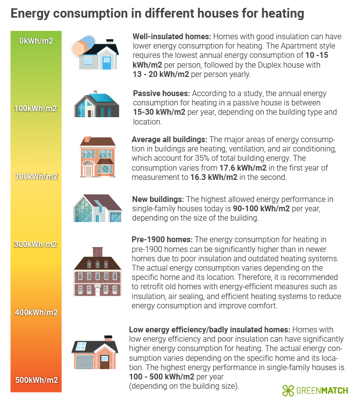 Why Victorian homes could struggle to improve energy-efficiency ratings