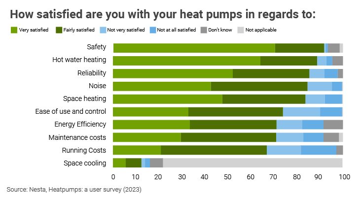 Heat pump for old home satisfaction