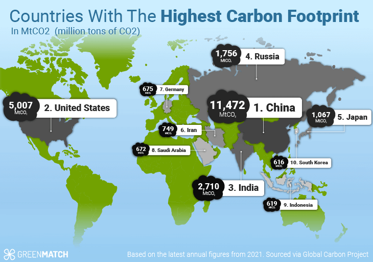 Countries with highest carbon emission of CO2