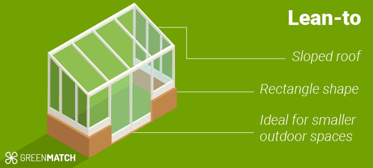 Lean to conservatory diagram