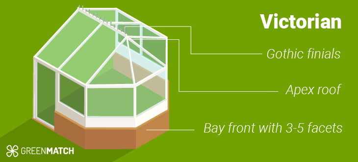 Victorian conservatory diagram