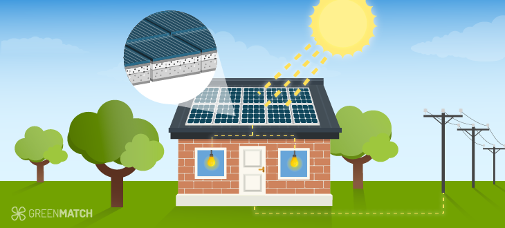 How is solar energy converted into electricity
