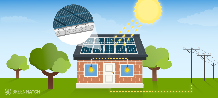 solar conversion to electricity