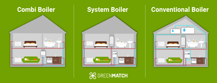 types of boilers diagram