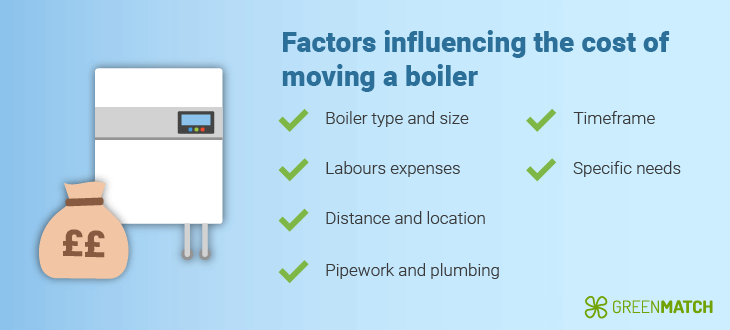 factors affecting cost of moving a boiler