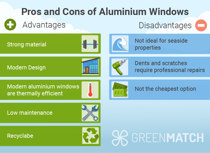 Pros and cons of grey aluminium windows