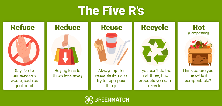 Five Rs 16 Sustainable Zero Waste Tips