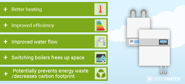 Why choosing the right boiler size is important