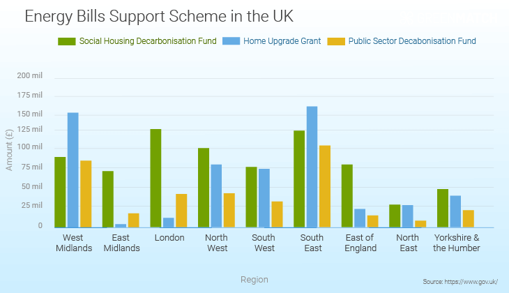 Uk Energy bill scheme