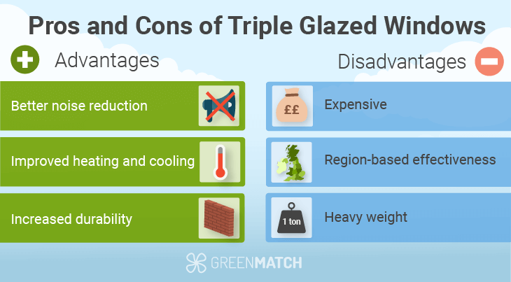 Advantages and disadvantages of triple glazed windows