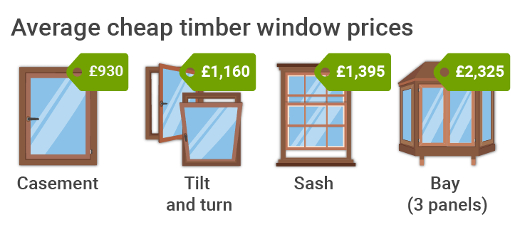 cheap wooden window prices
