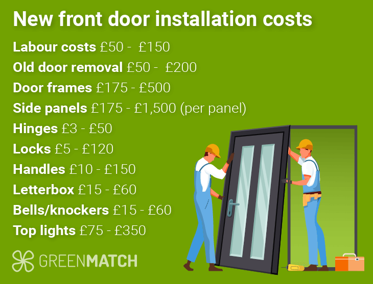 How Much it Costs to Replace a Front Door (And When You Should Do So)