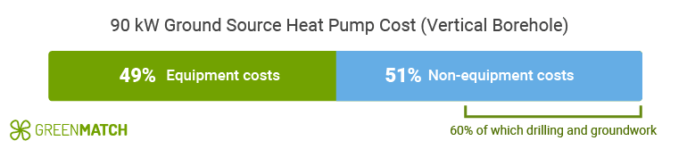 Heat pump grants and benefits