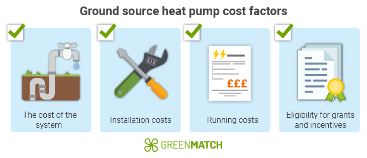 Ground source heat pump cost factors