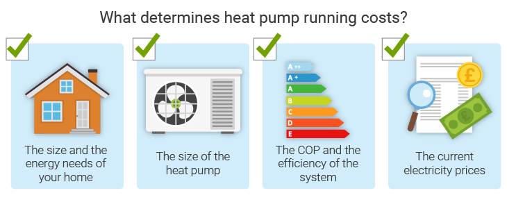 Heat pump running costs