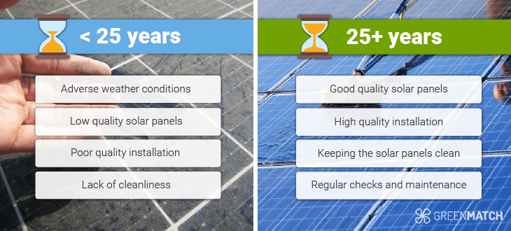 lifespan of solar panels in the uk