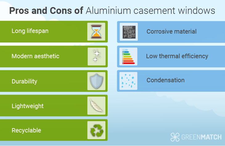 Pros and cons of casement aluminium windows