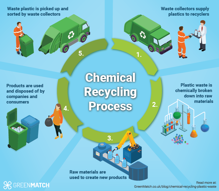 plastic recycling process diagram