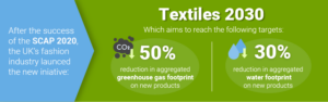 Fast Fashion: The Second Largest Polluter | GreenMatch