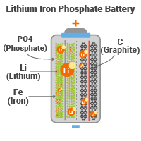 lithium iron phosphate battery
