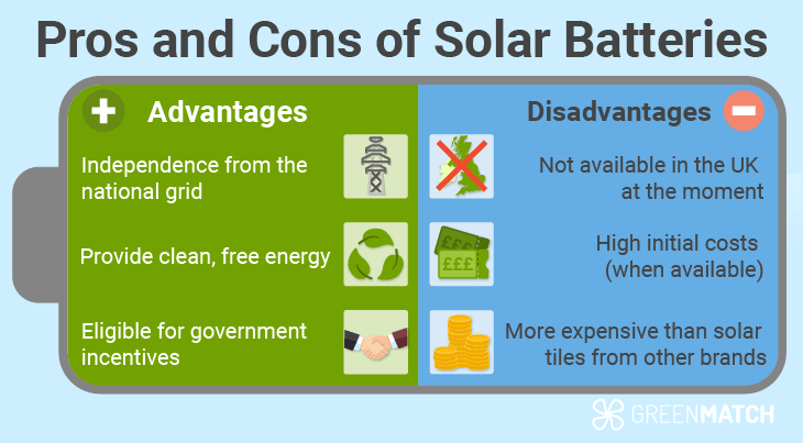 Solar Battery Storage in the UK: All You Need To Know