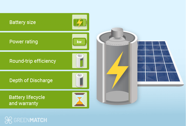 Should I Get Battery Storage for My Solar Energy System?