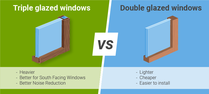 https://cdn.greenmatch.co.uk/cdn-cgi/image/format=auto/2/2023/09/Triple-glazed-wooden-windows-vs-double-glazed.png