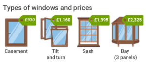 Triple Glazed Wooden Windows: Complete Guide {{this Year}}