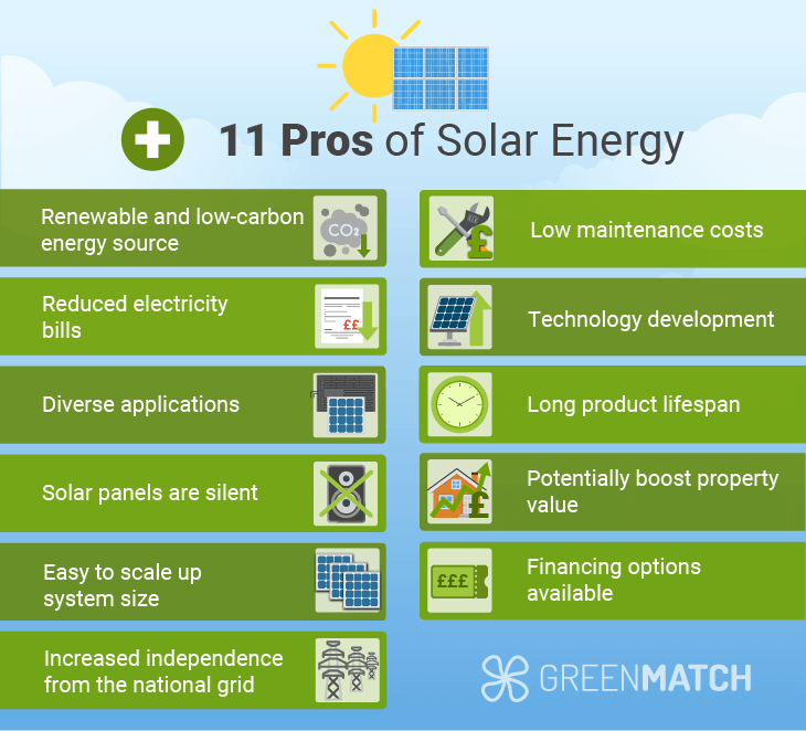 what are the advantages of solar energy