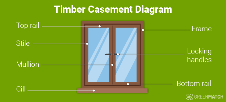 Wooden Casement Windows: main features