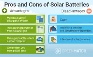 Solar Battery Storage in the UK: All You Need To Know