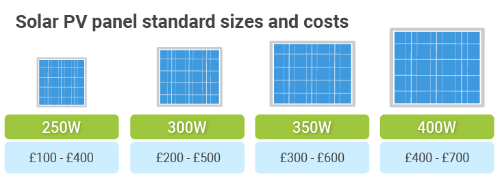 solar panel size chart