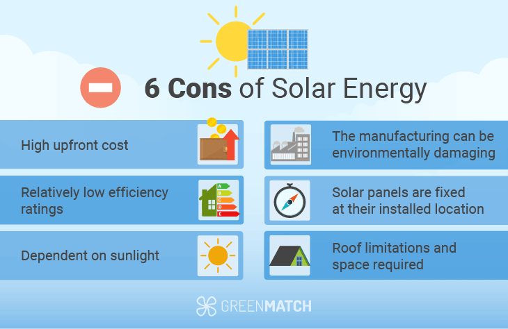what are the disadvantages of solar energy