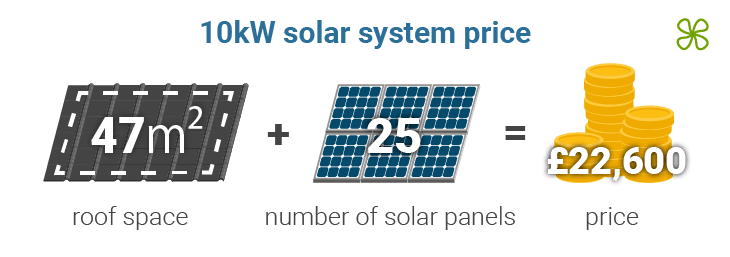 10kW solar system price