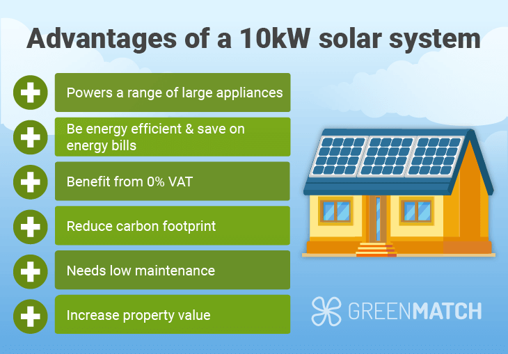 Advantages of 10kW solar system
