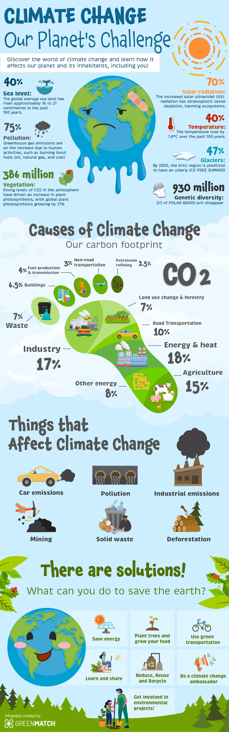 Climate change for Kids