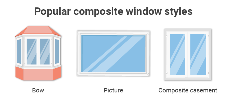 Composite bow casement picture windows