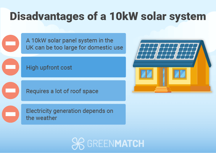 Disadvantages of 10kw solar panel system