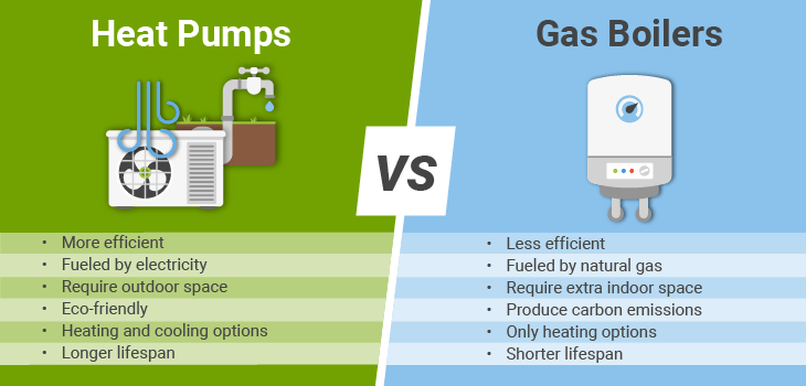 Heat Pump v Gas Boiler: The Ultimate Comparison