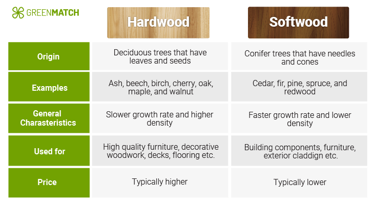 Hardwood vs softwood windows