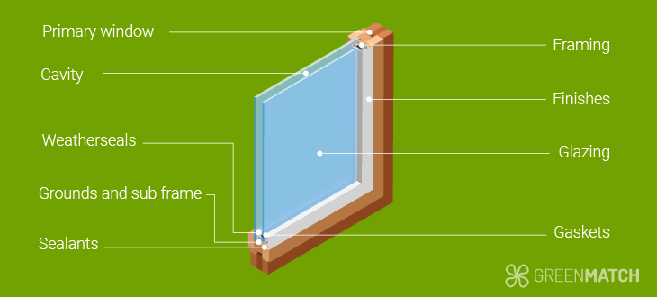 Internal secondary glazing diagram