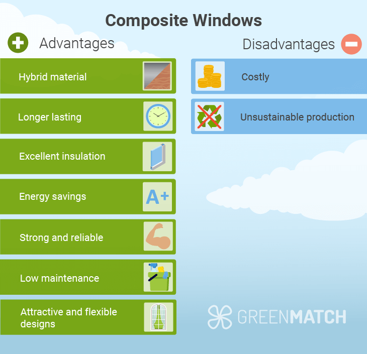 Pros and cons of composite windows