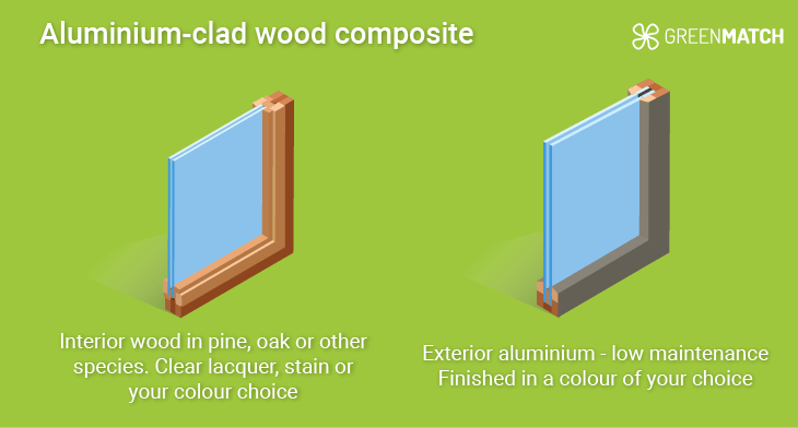 What is a composite window?