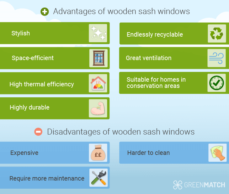 Advantages and disadvantages of wooden sash windows