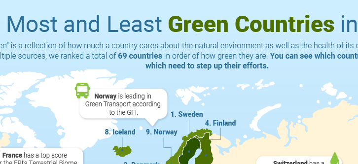 worlds-greenest-countries-infographic